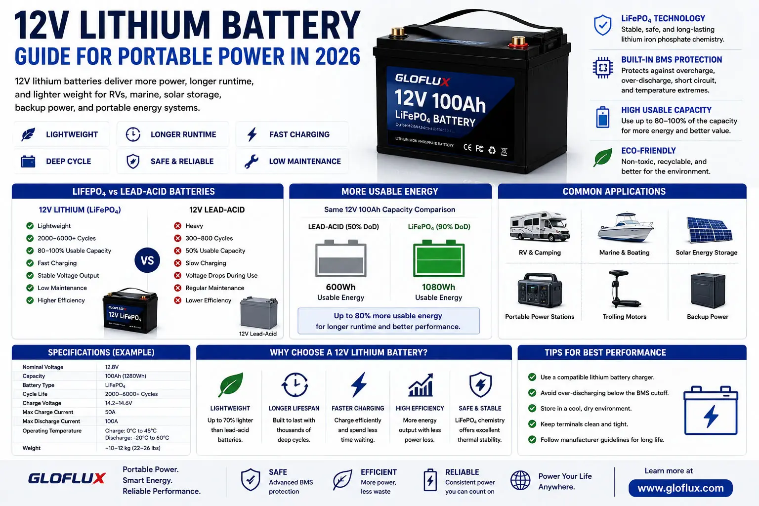 Batería de litio de 12V