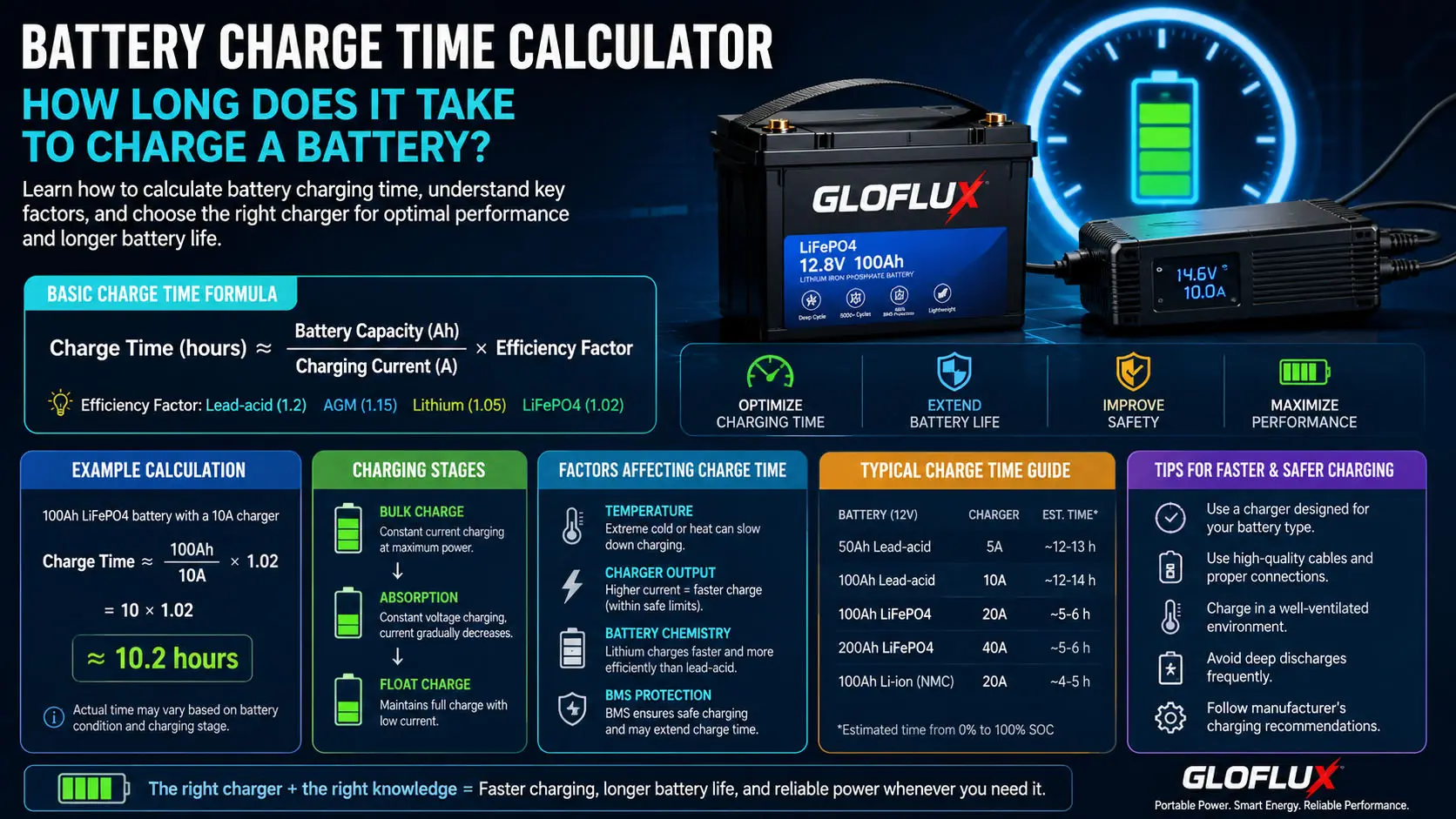 Calculadora de tiempo de carga de batería