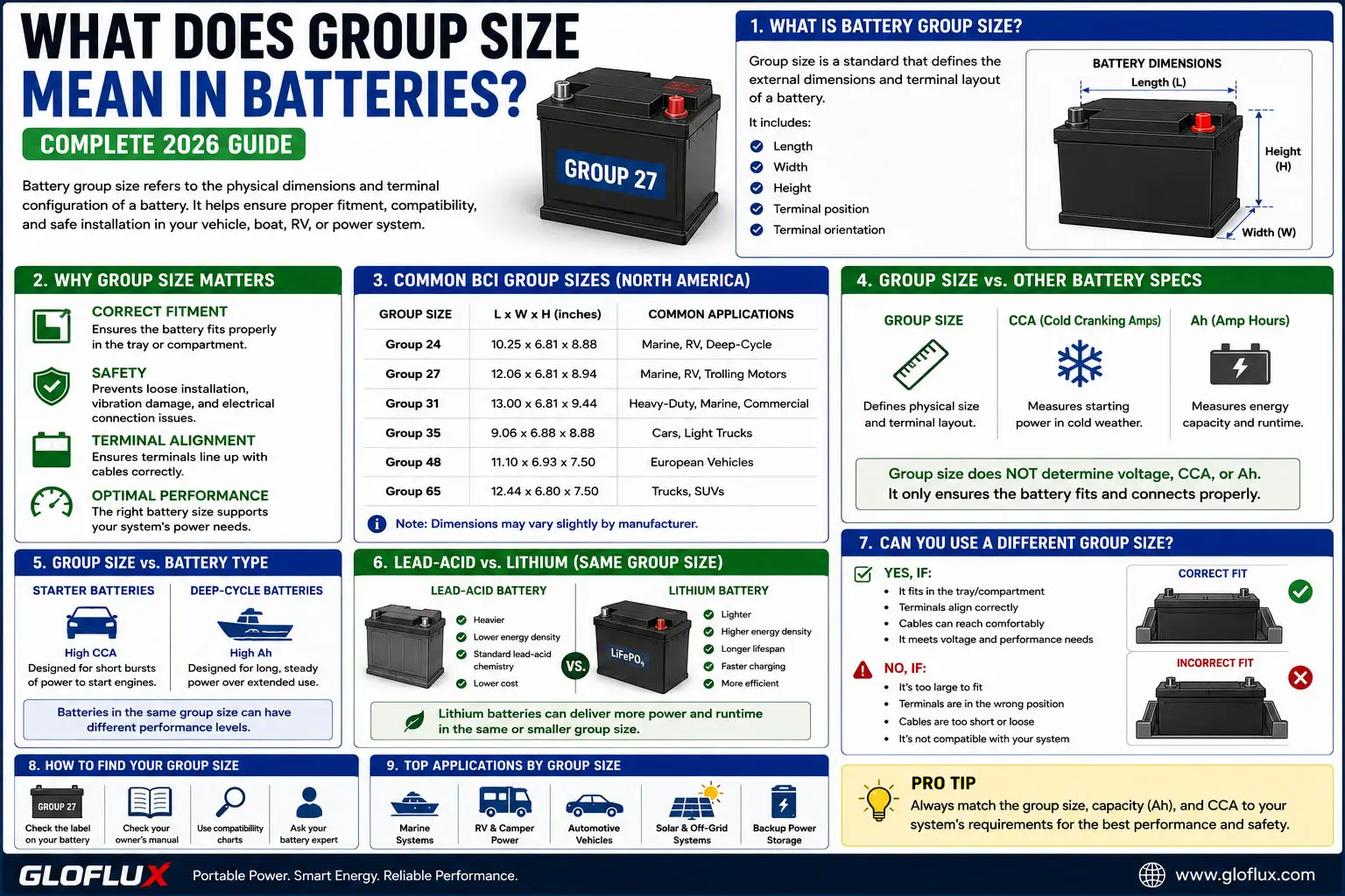 ¿Qué significa el tamaño de grupo en baterías