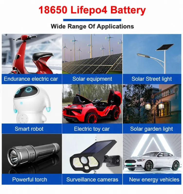Batería de litio recargable personalizada IFR18650 para sistemas fotovoltaicos