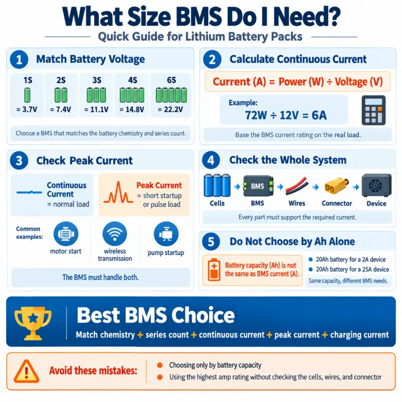 What Size BMS Do I Need for a Lithium Battery Pack – BMS voltage, continuous current, peak current and battery system selection guide
